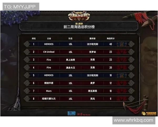 广州足球队强势领跑欧锦赛积分榜以64分稳居第一位置